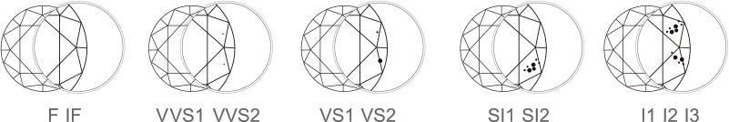 ไดอะแกรมความคมชัดของเพชร