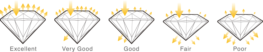 แผนภาพการเจียระไนเพชร